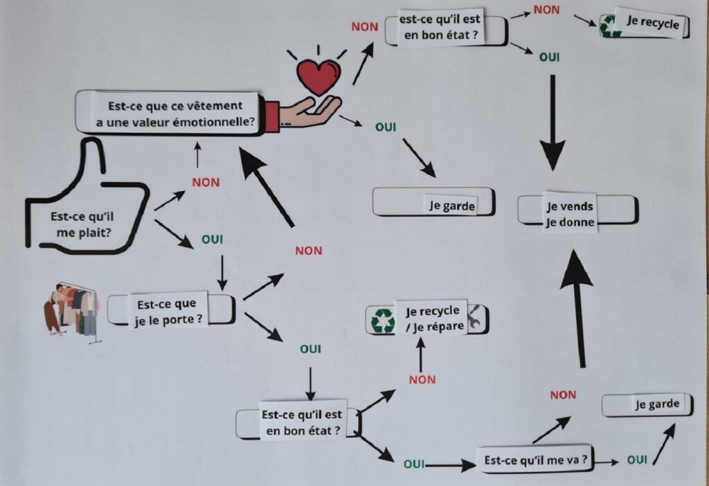 Internat - Animation Collecte et Vide Dressing 13 WhatsApp Image 2026 02 19 at 15.05.25 2